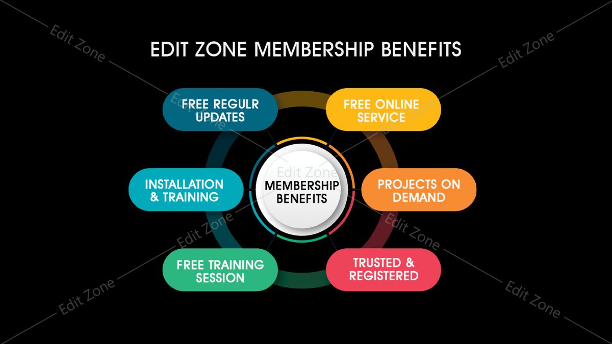 Edit Zone Gold 4.0 Projects New Version Launched - Edit Zone