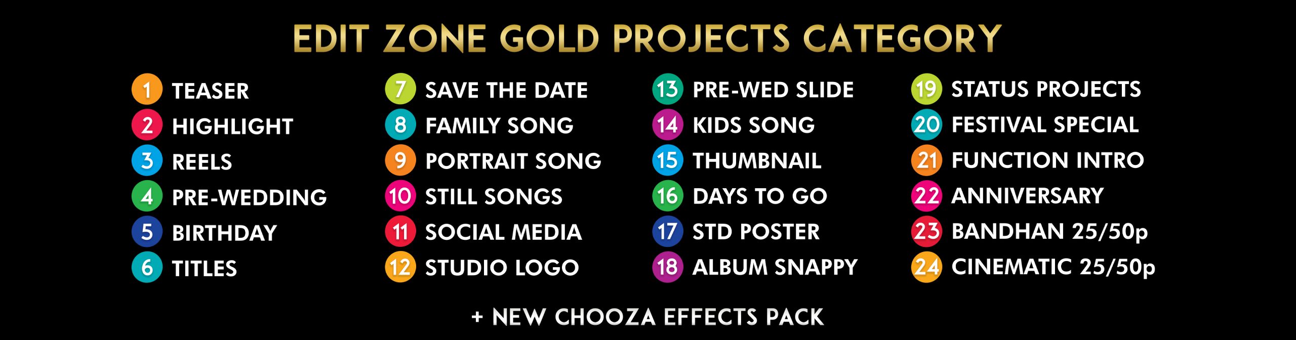 Edit Zone Gold Projects